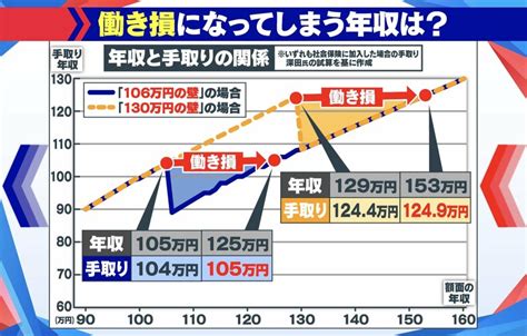 さぬき市・年収：～300万円の【やりがいのある仕事】を含む求。